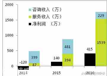 定位“打擊小三”的維情股份，要登陸新三板了！