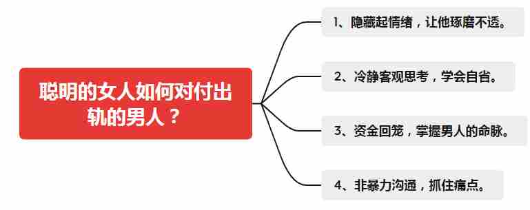 男人出軌后，聰明的女人要學會有效反擊