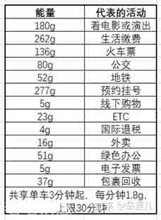 手把手教你從蛛絲馬跡中抓到他的出軌